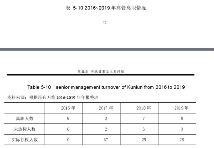 191亿市值昆仑万维股权激励之谜 公司技术元老和老东家对薄公堂