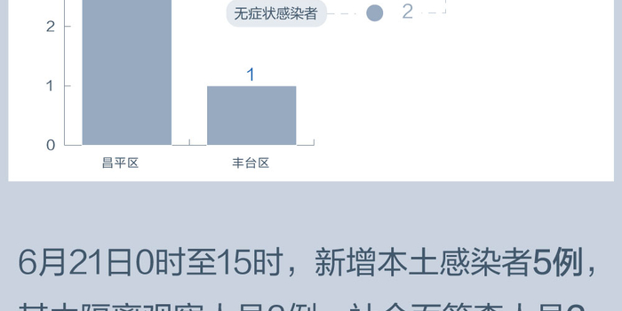 北京27例本土感染者关系图北京丰台新增27例感染者北京丰台新增疫情 北京27例本土感染者关系图北京丰台新增27例感染者北京丰台新增疫情