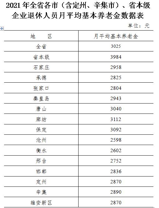 【最新消息】河北全口径平均工资公布！