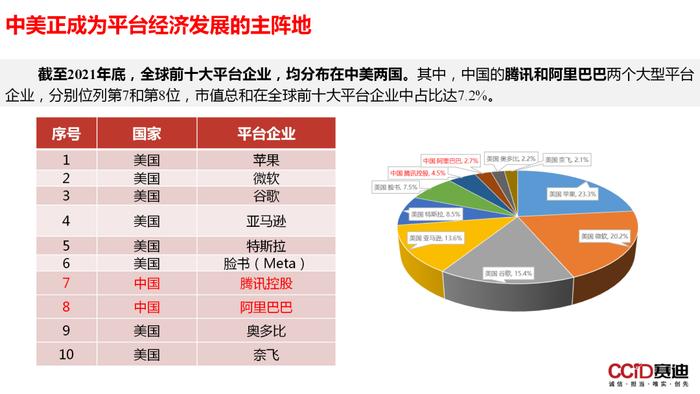 平台经济：是什么？为什么？做什么？如何做？