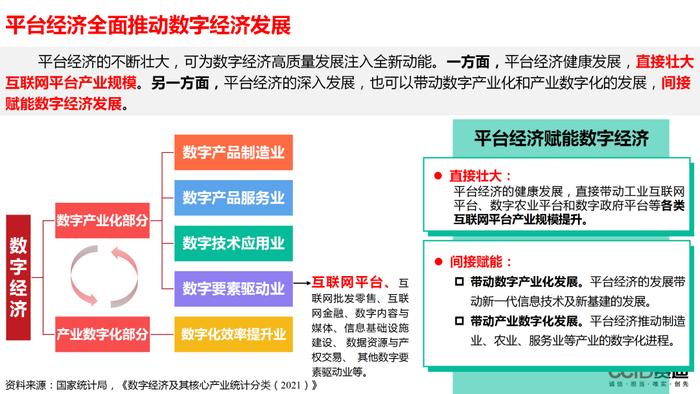 平台经济：是什么？为什么？做什么？如何做？