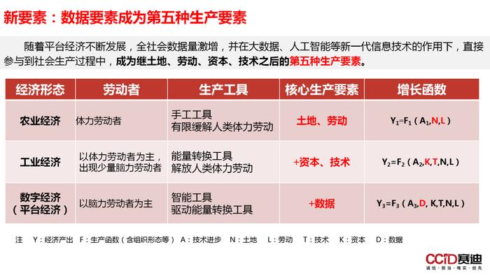 平台经济：是什么？为什么？做什么？如何做？