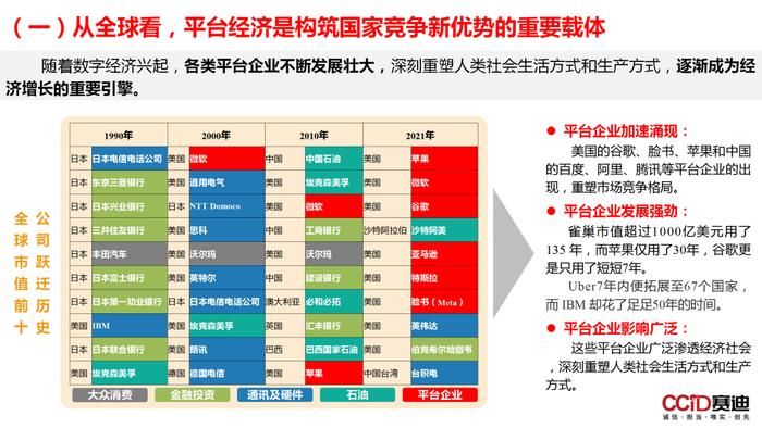 平台经济：是什么？为什么？做什么？如何做？