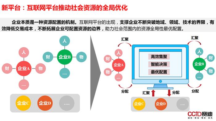 平台经济：是什么？为什么？做什么？如何做？