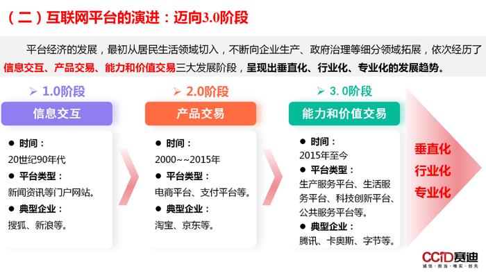 平台经济：是什么？为什么？做什么？如何做？