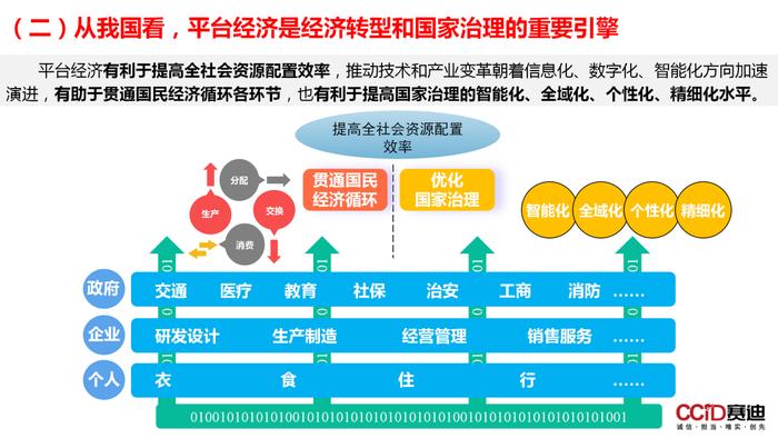 平台经济：是什么？为什么？做什么？如何做？