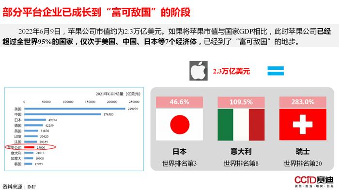 平台经济：是什么？为什么？做什么？如何做？