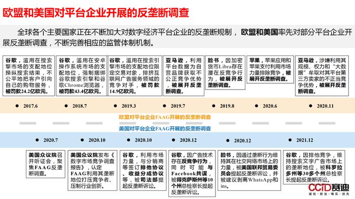 平台经济：是什么？为什么？做什么？如何做？