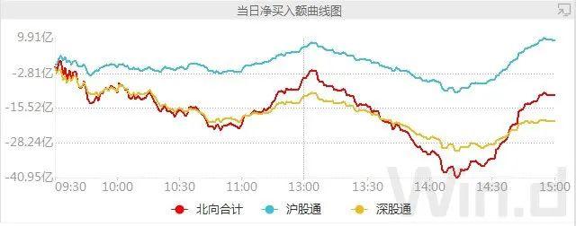 赛道股调整！大金融回暖！这只个股大涨16倍，却在尾盘跳水！险资发声：已低位加仓，下半年继续增配