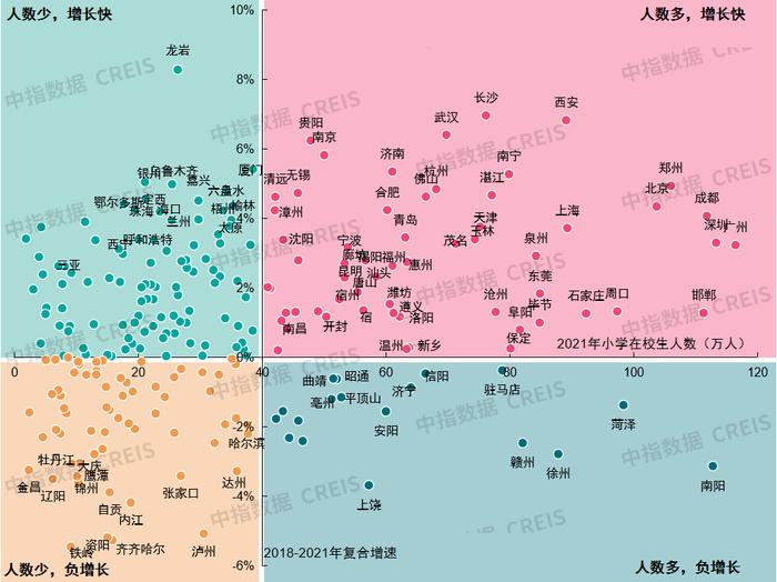 从人口趋势看不同城市房地产开发机会