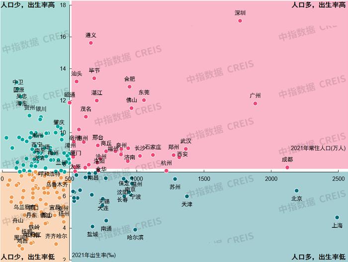 从人口趋势看不同城市房地产开发机会