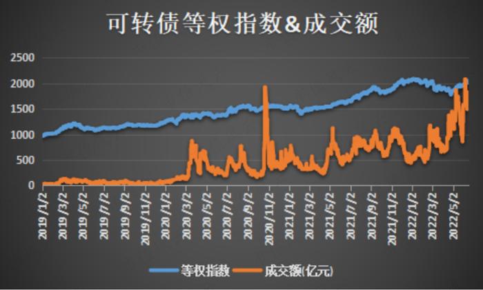 可转债玩疯了！新规突袭！典型妖债之永吉转债：上市首日遭蓄意爆炒，一起来扒扒正股成色