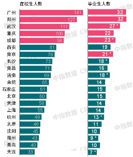 从人口趋势看不同城市房地产开发机会