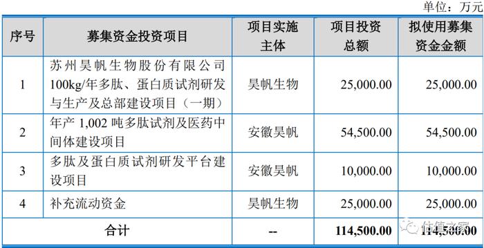 昊帆生物涉嫌虚增毛利及利润，制造费用、委托加工费和三项费用占营业收入比偏低，报告期存在大量财务内控不规范情形