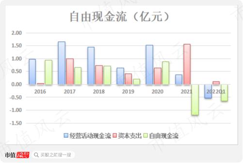 可转债玩疯了！新规突袭！典型妖债之永吉转债：上市首日遭蓄意爆炒，一起来扒扒正股成色