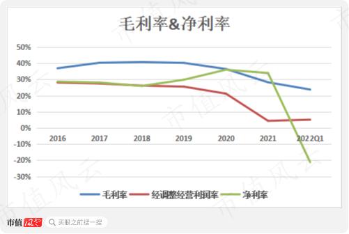 可转债玩疯了！新规突袭！典型妖债之永吉转债：上市首日遭蓄意爆炒，一起来扒扒正股成色