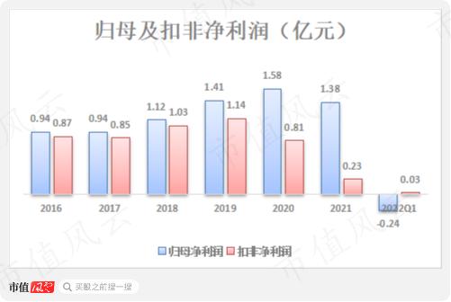 可转债玩疯了！新规突袭！典型妖债之永吉转债：上市首日遭蓄意爆炒，一起来扒扒正股成色