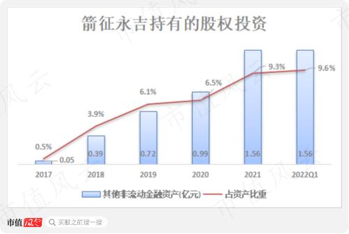 可转债玩疯了！新规突袭！典型妖债之永吉转债：上市首日遭蓄意爆炒，一起来扒扒正股成色