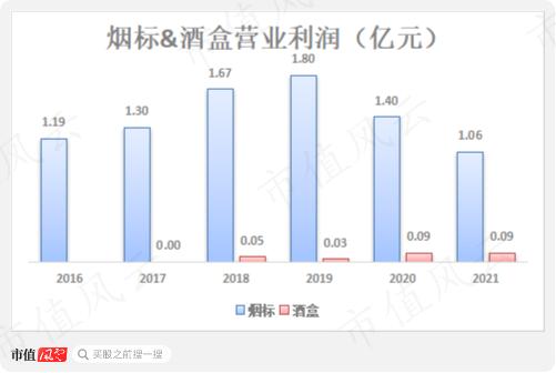 可转债玩疯了！新规突袭！典型妖债之永吉转债：上市首日遭蓄意爆炒，一起来扒扒正股成色