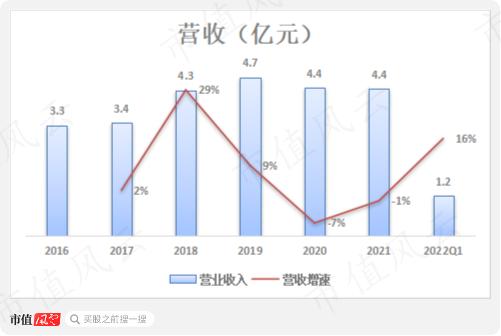 可转债玩疯了！新规突袭！典型妖债之永吉转债：上市首日遭蓄意爆炒，一起来扒扒正股成色