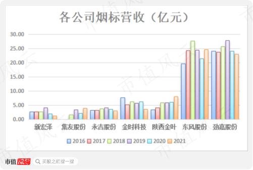 可转债玩疯了！新规突袭！典型妖债之永吉转债：上市首日遭蓄意爆炒，一起来扒扒正股成色