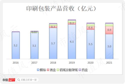 可转债玩疯了！新规突袭！典型妖债之永吉转债：上市首日遭蓄意爆炒，一起来扒扒正股成色