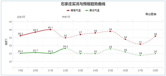 【最新消息】中到大雨＋暴雨！下班赶紧回家！