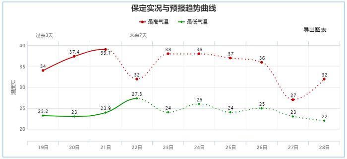 【最新消息】中到大雨＋暴雨！下班赶紧回家！