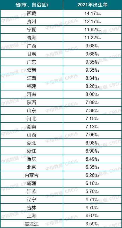 从人口趋势看不同城市房地产开发机会