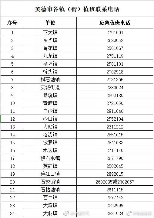 广东英德站水位超警戒水位8.57米 救援电话一览表公布