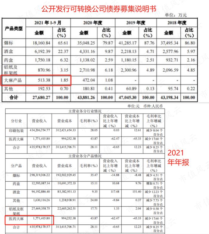 可转债玩疯了！新规突袭！典型妖债之永吉转债：上市首日遭蓄意爆炒，一起来扒扒正股成色