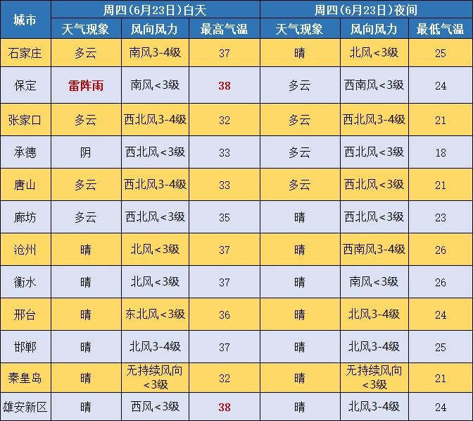 【最新消息】中到大雨＋暴雨！下班赶紧回家！