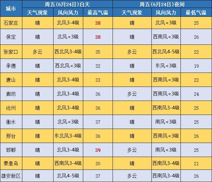 【最新消息】中到大雨＋暴雨！下班赶紧回家！