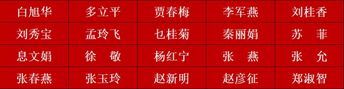 河北省师德标兵名单公示！秦皇岛这些人入选→