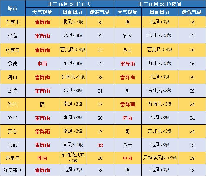 【最新消息】中到大雨＋暴雨！下班赶紧回家！