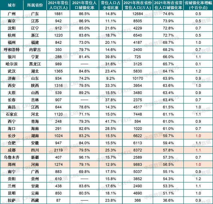 从人口趋势看不同城市房地产开发机会