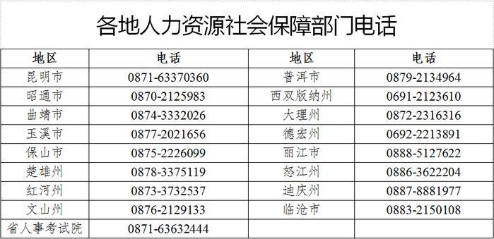 云南省2022年度考试录用公务员新冠肺炎疫情防控告知暨承诺书