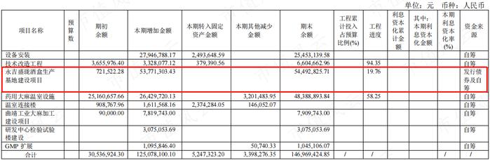 可转债玩疯了！新规突袭！典型妖债之永吉转债：上市首日遭蓄意爆炒，一起来扒扒正股成色