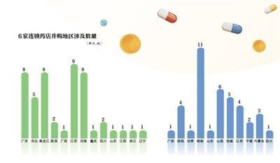 疫情下的药店新生态：159起并购，5000家药店“换东家”