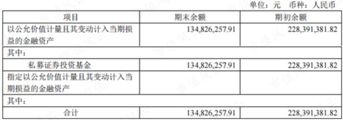 可转债玩疯了！新规突袭！典型妖债之永吉转债：上市首日遭蓄意爆炒，一起来扒扒正股成色