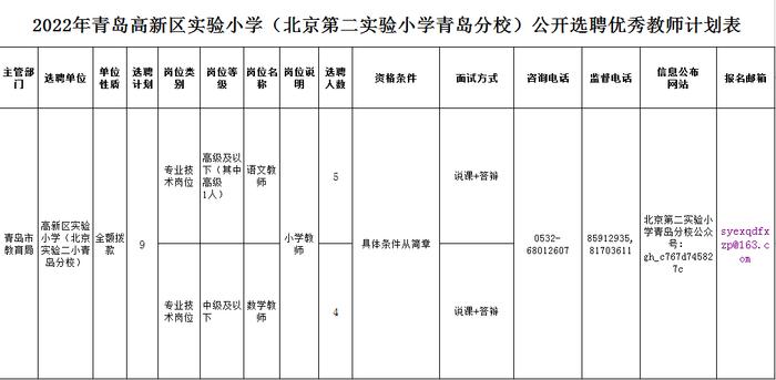 有编制！青岛这里招聘中小学教师40人