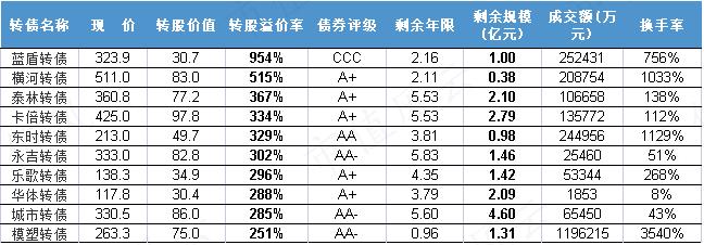 可转债玩疯了！新规突袭！典型妖债之永吉转债：上市首日遭蓄意爆炒，一起来扒扒正股成色