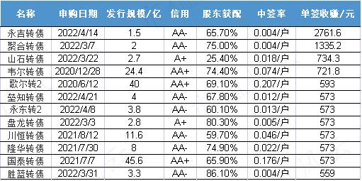 可转债玩疯了！新规突袭！典型妖债之永吉转债：上市首日遭蓄意爆炒，一起来扒扒正股成色