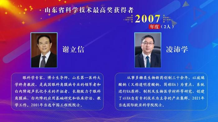 聚焦 | 近20年31人获殊荣！盘点历届山东省科学技术最高奖获得者