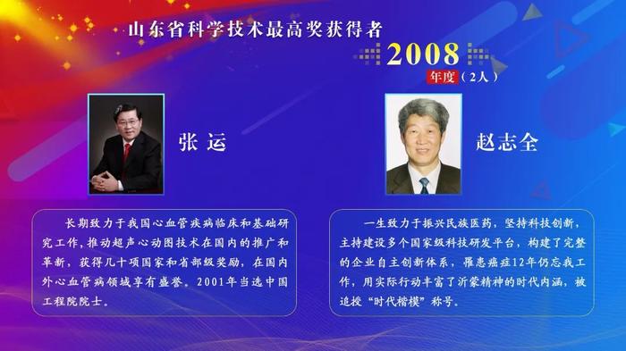 聚焦 | 近20年31人获殊荣！盘点历届山东省科学技术最高奖获得者