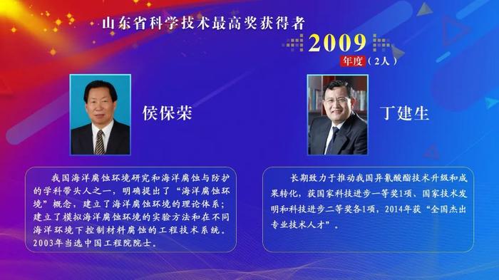 聚焦 | 近20年31人获殊荣！盘点历届山东省科学技术最高奖获得者