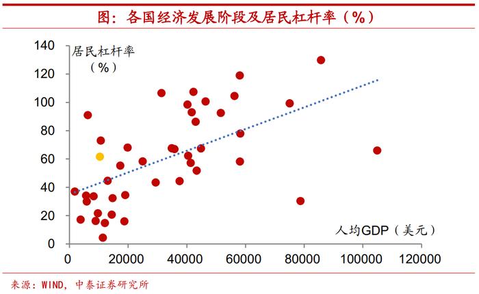 今年居民部门举债下降意味着什么