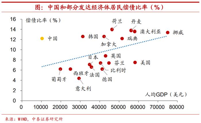 今年居民部门举债下降意味着什么