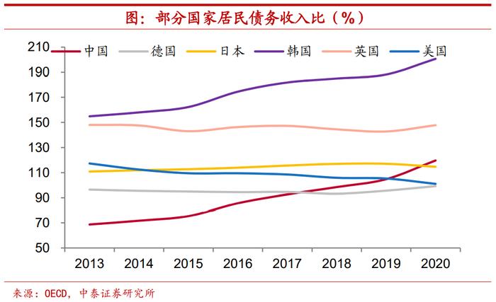 今年居民部门举债下降意味着什么