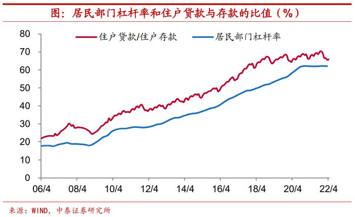 今年居民部门举债下降意味着什么